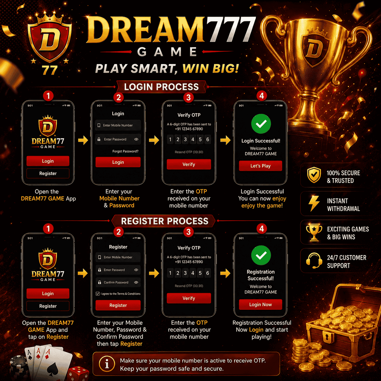 A premium Dream77 Game promotional infographic with a black, red, and gold theme showing step-by-step login and registration processes on mobile screens. The design features glowing gold trophies, coins, casino cards, and gaming effects in the background, along with text highlighting secure access, instant withdrawal, exciting rewards, and 24/7 customer support.